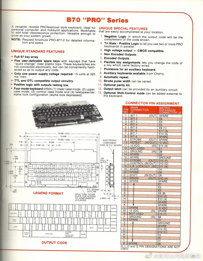 Cherry B65-1712