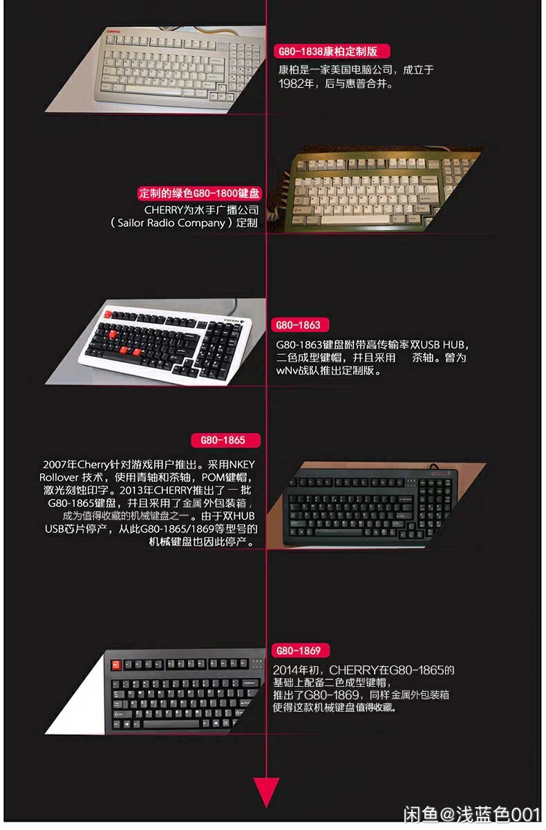 G80-1865 LENEU